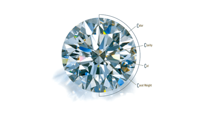 GIA 4Cs of Diamond Quality